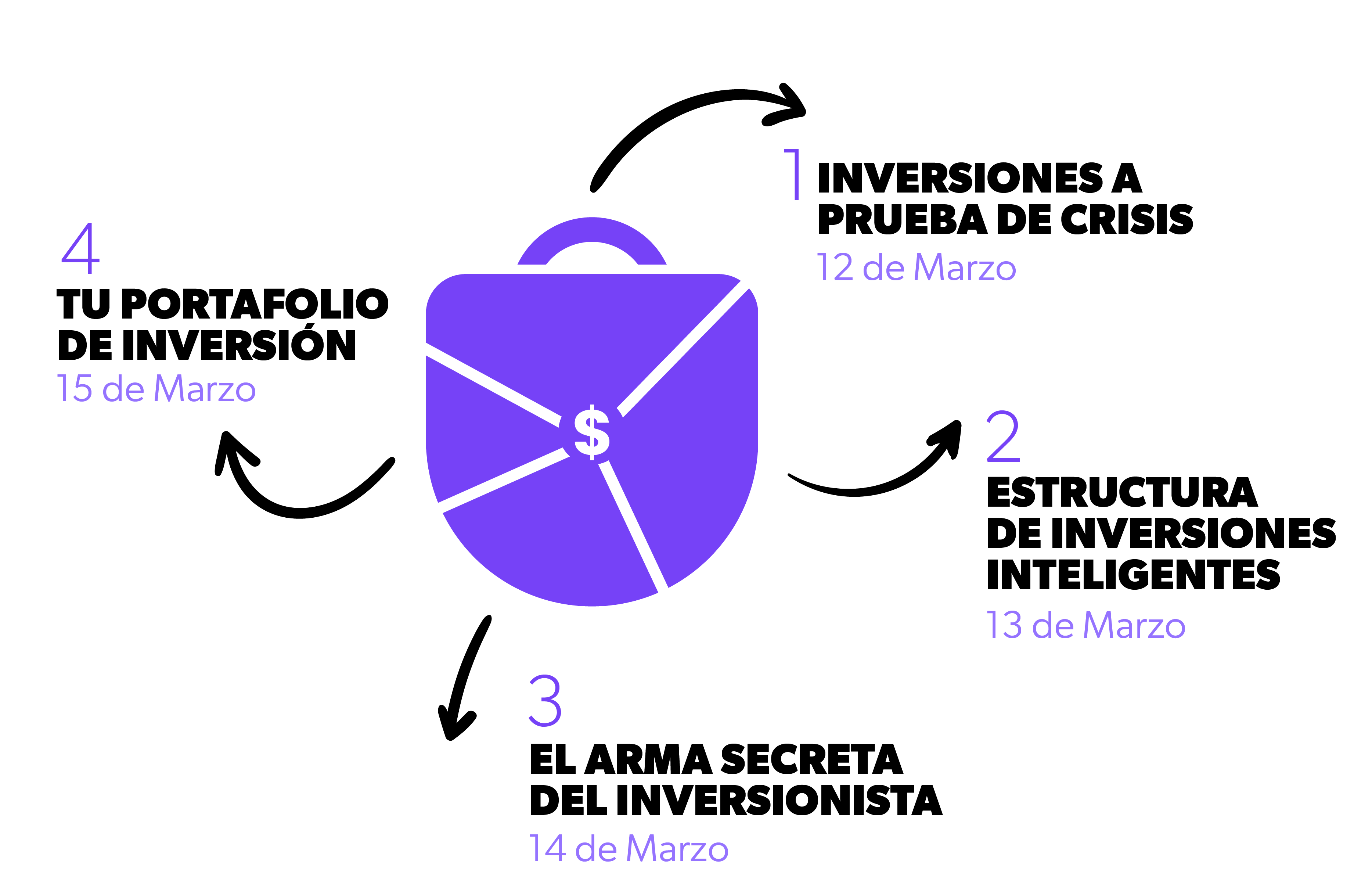 Identidad de marca